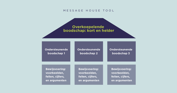 MessageHouse model voor web 111962009623